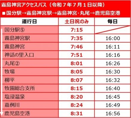 国分駅→霧島神宮駅→霧島神宮・丸尾→鹿児島空港