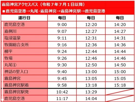 鹿児島空港→丸尾 / 霧島神宮→霧島神宮駅→鹿児島空港